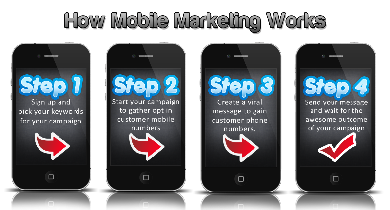 How-Mobile-Marketing-Works