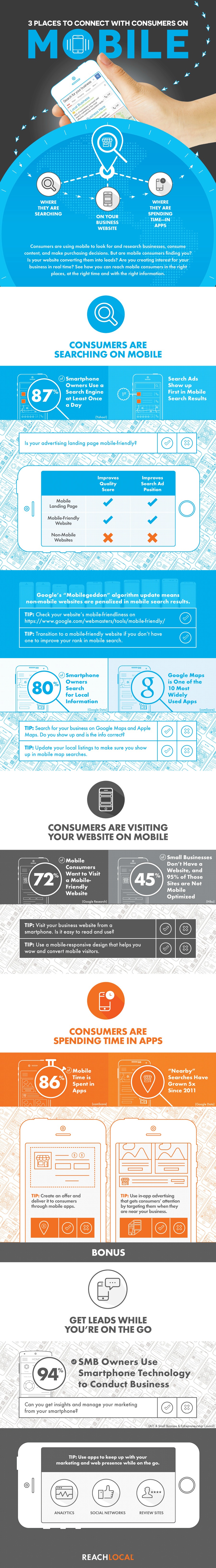 Mobile Marketing Infographic